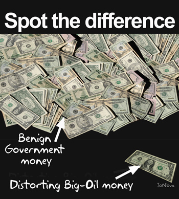 government money in climate vs exxon money