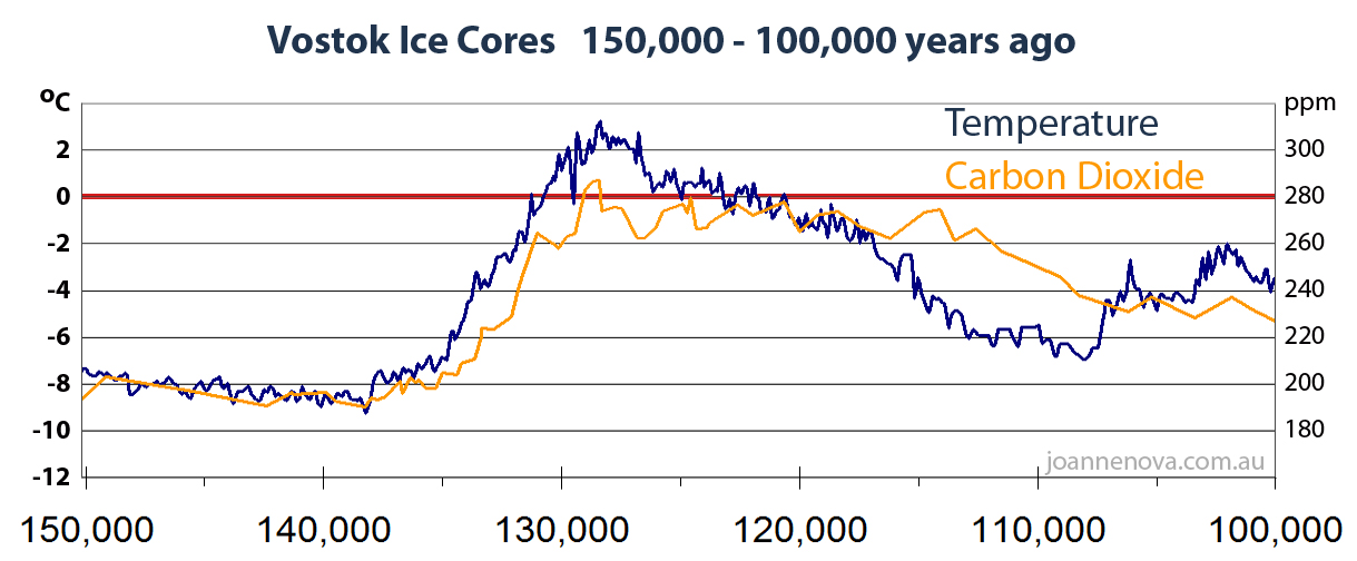 vostok-ice-cores-150000.jpg