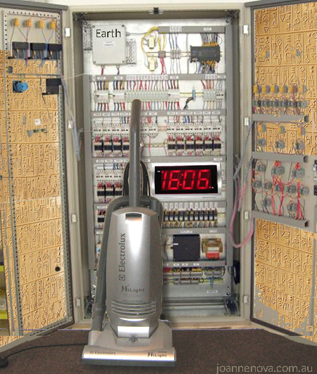 Earth Global Climate Control System