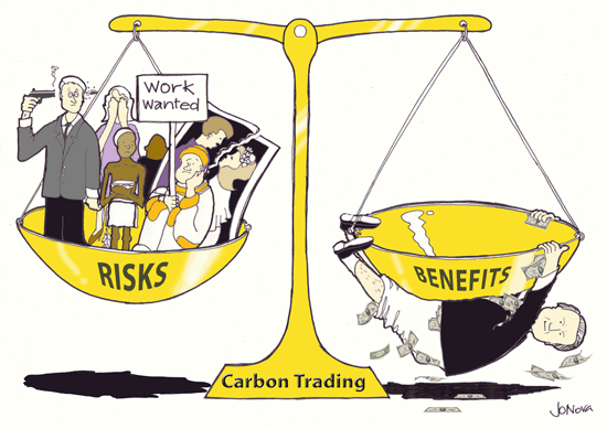 Risk Benefits Balance of Global Warming Action