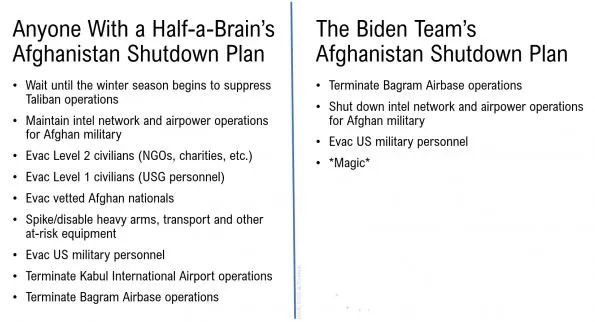 Shut down plan for Afghanistan