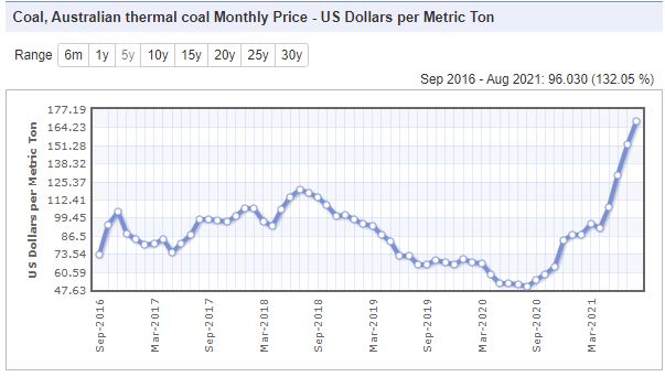 https://www.indexmundi.com/commodities/?commodity=coal-australian&months=60