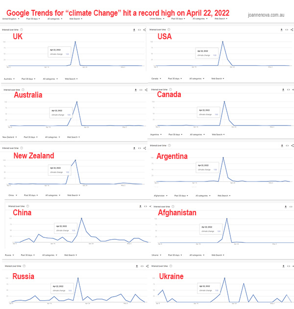 Google Trends searches for Climate Change 2022