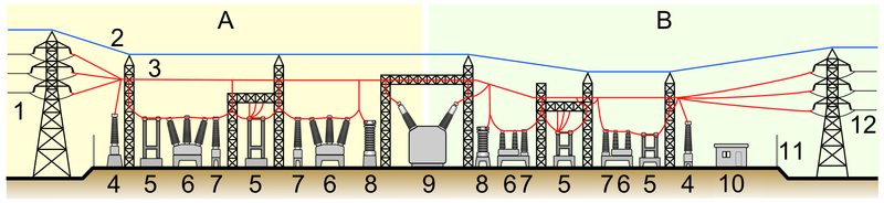 Electricity Grids Diagram