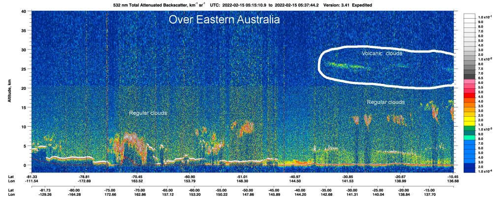Earlier this week, volcanic aerosols could be seen in the stratosphere over eastern Australia using LIDAR imagery.(Supplied: NASA)