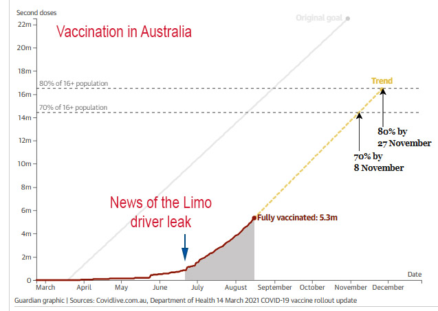 Vaccination in Australia