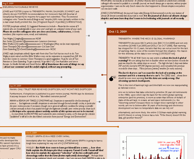 ClimateGate Timeline 