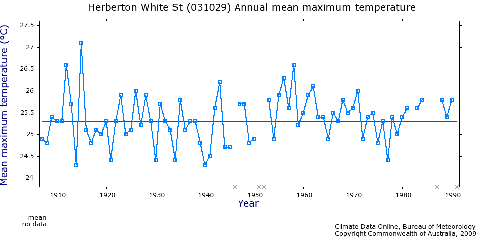 Herberton temperature records 