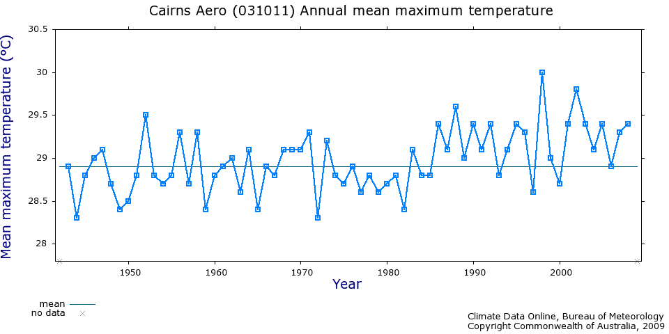 Broome temperature records 