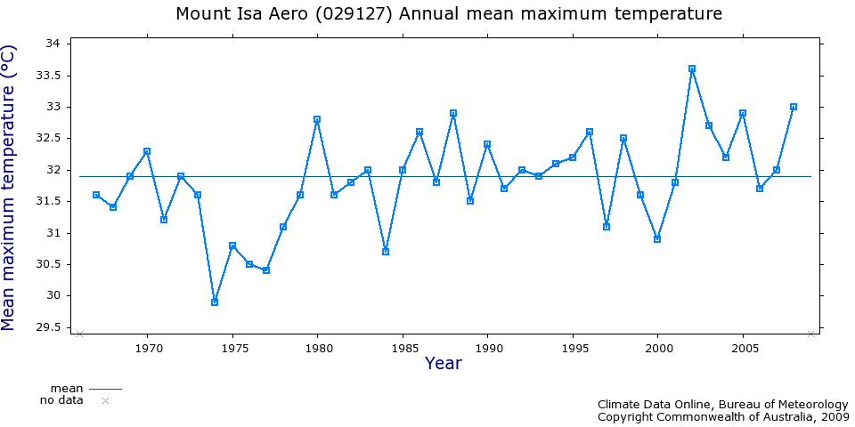 Broome temperature records 