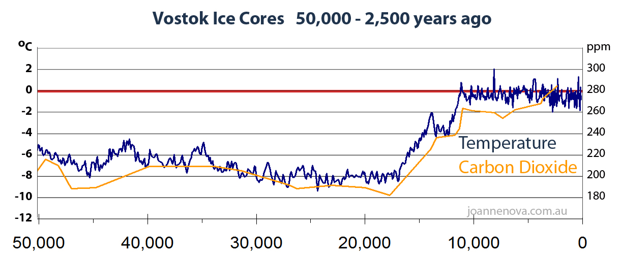 Core chart ice greenland 