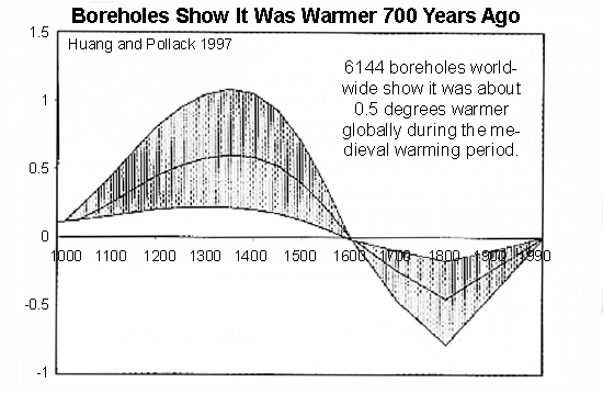Huang et al Boreholes graph of world temperatures