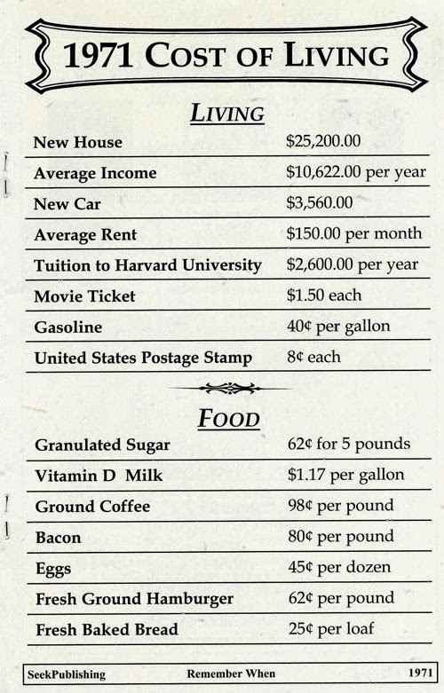 1971 Cost of Living. Prices. Inflation. List.
