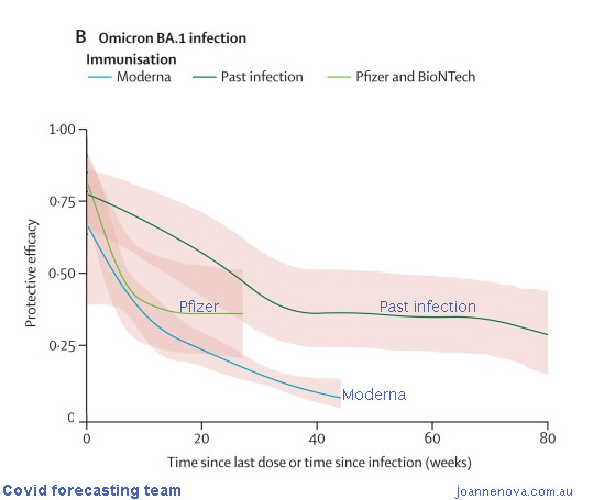 Omicron immunity, Vaccine versus natural infection.