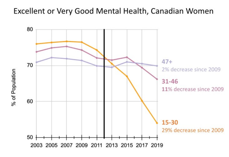 The BFD | The Mental Health of Girls