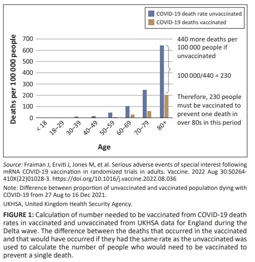 Number of vaccinations, prevent deaths, Covid, Malhotra. Graph. Figure 1.