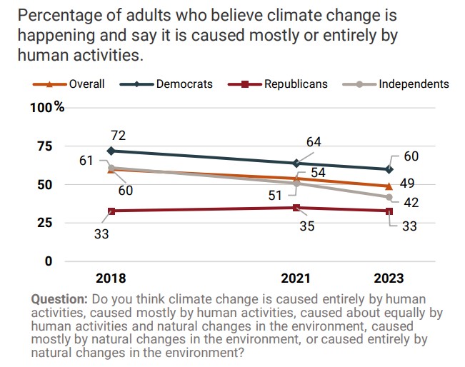 Climate Attitude survey 2023
