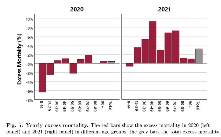 Excess Deaths Germany, 2020, 2021. Graph.