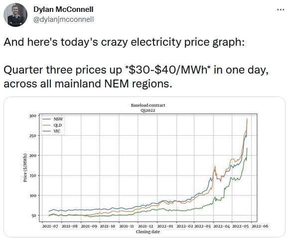 Futures Prices, Electricity, Australian, NEM.