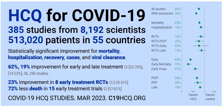 HCQ Trials, Covid, Early treatment. RCT. 