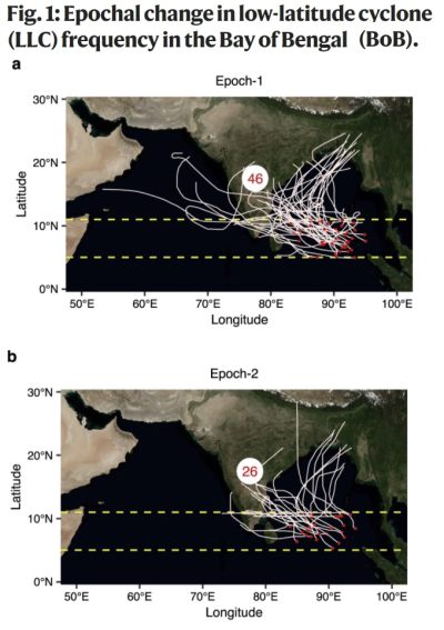 Climate Change Causes A Remarkable Decline In Cyclones In The Indian ...