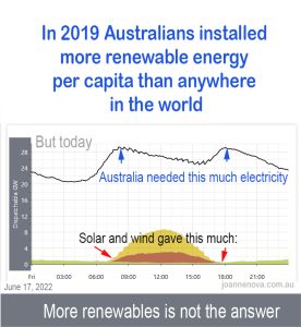 More renewables is not the answer