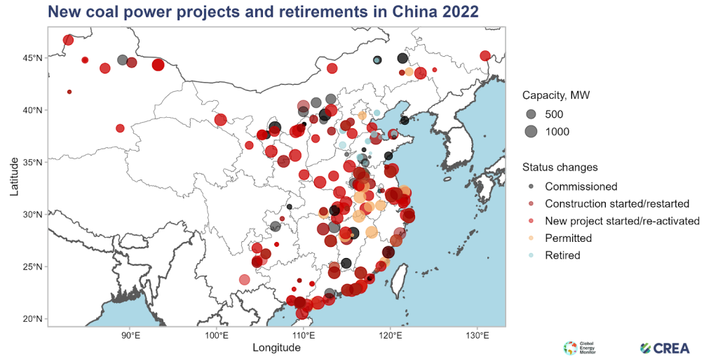 New coal plants built in China