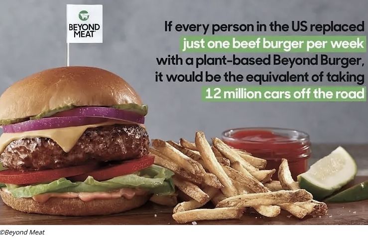 Beyond Meat, Fake Meat, Advertising, Methane.