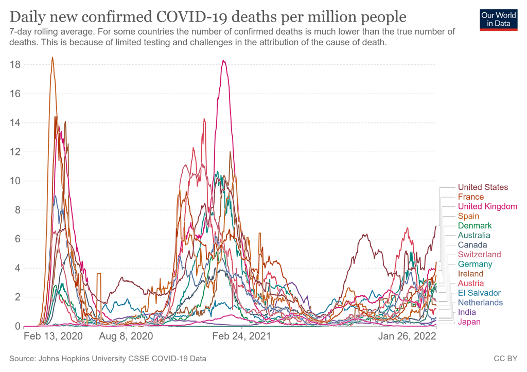 Daily new confirmed COVID-19 deaths per million people