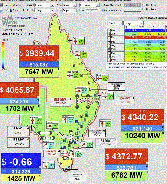 Prices peak. Wholesale electricity prices. Australia, NSW. 