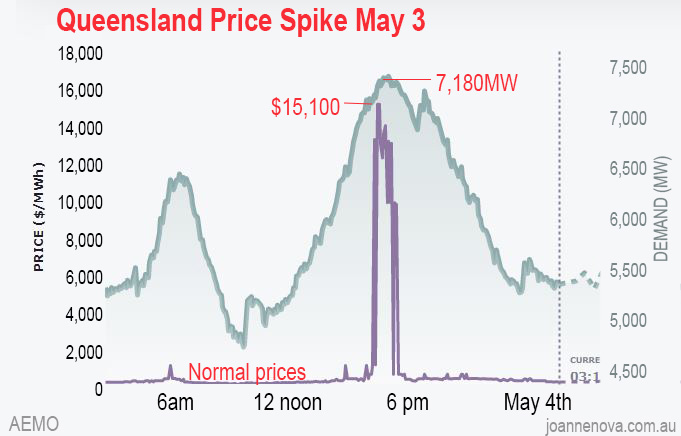 AEMO Price Spike Graph May 3rd, 2022. QLD 