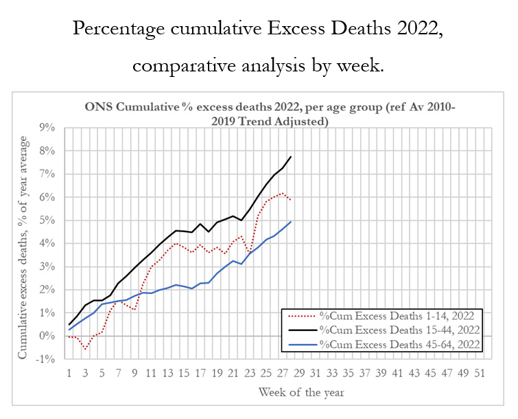 UK Mortality Rate, Graph, 2022