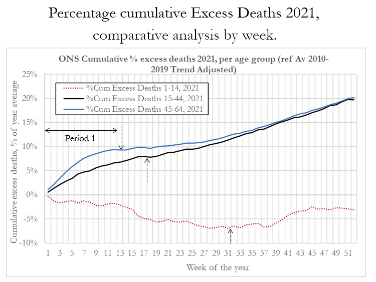 UK Mortality Rate, Graph, 2021