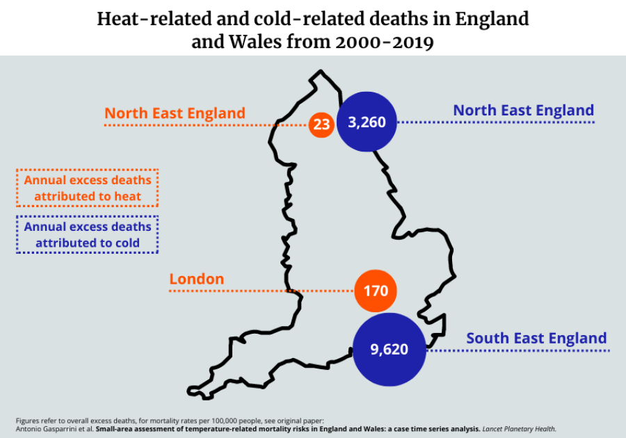 Heat and cold related deaths in England and wales 2000 - 2019