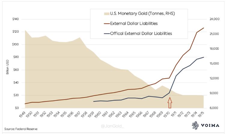 US Gold holdings. The wealth of a nation. Debt levels. 