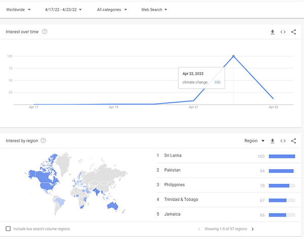 World searches for "climate change" Google Trends.